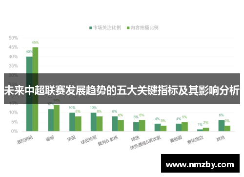 未来中超联赛发展趋势的五大关键指标及其影响分析