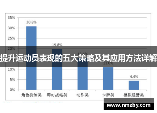 提升运动员表现的五大策略及其应用方法详解