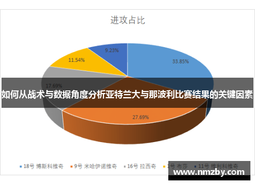 如何从战术与数据角度分析亚特兰大与那波利比赛结果的关键因素