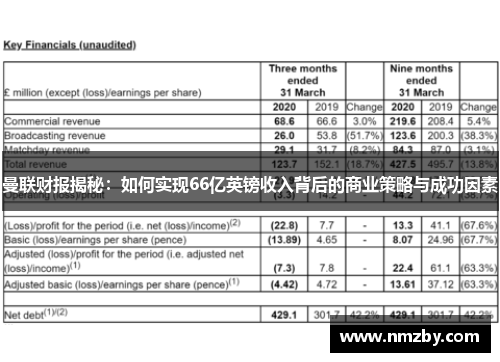 曼联财报揭秘：如何实现66亿英镑收入背后的商业策略与成功因素