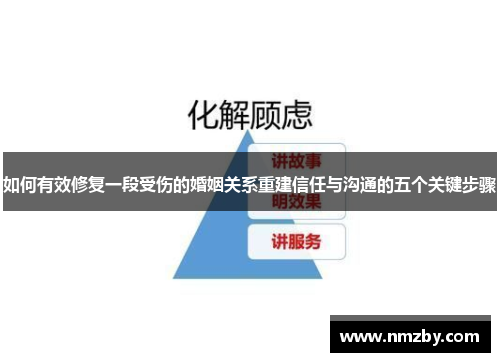 如何有效修复一段受伤的婚姻关系重建信任与沟通的五个关键步骤