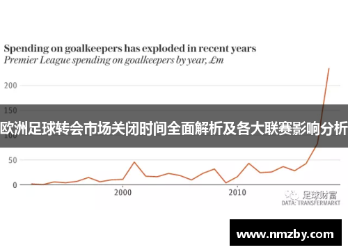 欧洲足球转会市场关闭时间全面解析及各大联赛影响分析