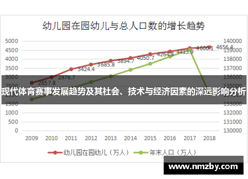 现代体育赛事发展趋势及其社会、技术与经济因素的深远影响分析