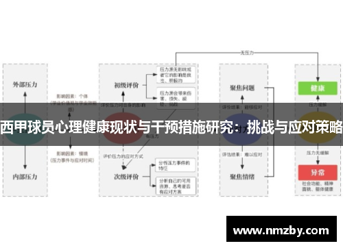 西甲球员心理健康现状与干预措施研究:挑战与应对策略 西甲球员心理健康现状与干预措施研究:挑战与应对策略