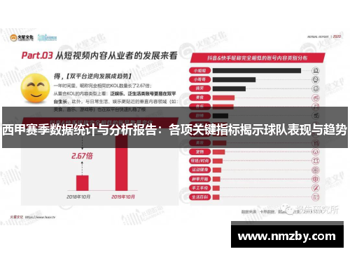 西甲赛季数据统计与分析报告:各项关键指标揭示球队表现与趋势 西甲赛季数据统计与分析报告:各项关键指标揭示球队表现与趋势